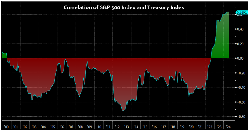 Source: Bloomberg